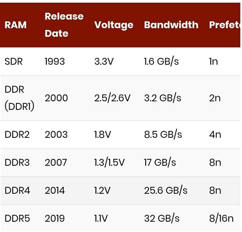 ram voltage 1.2 vs 1.35|Difference between 1.2V amd 1.35V ddr4 ram .